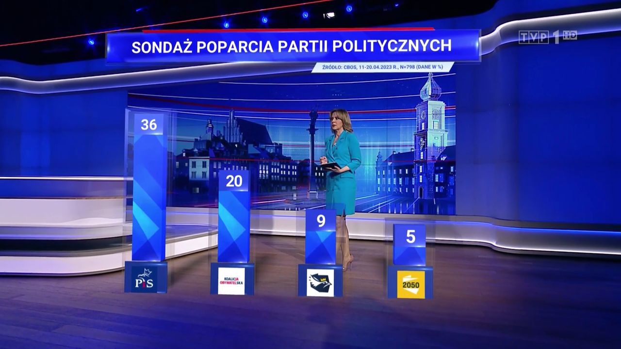 "Wiadomości", 22.04.2023