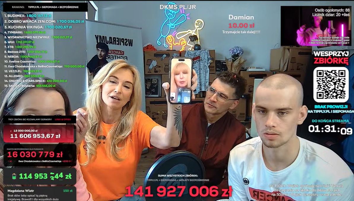 Nowy WOŚP? Stream Łatwoganga bije rekordy