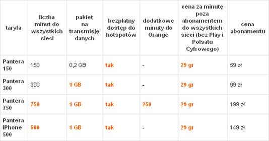 Nowe taryfy Orange - Delfin, Pelikan i Pantera 4