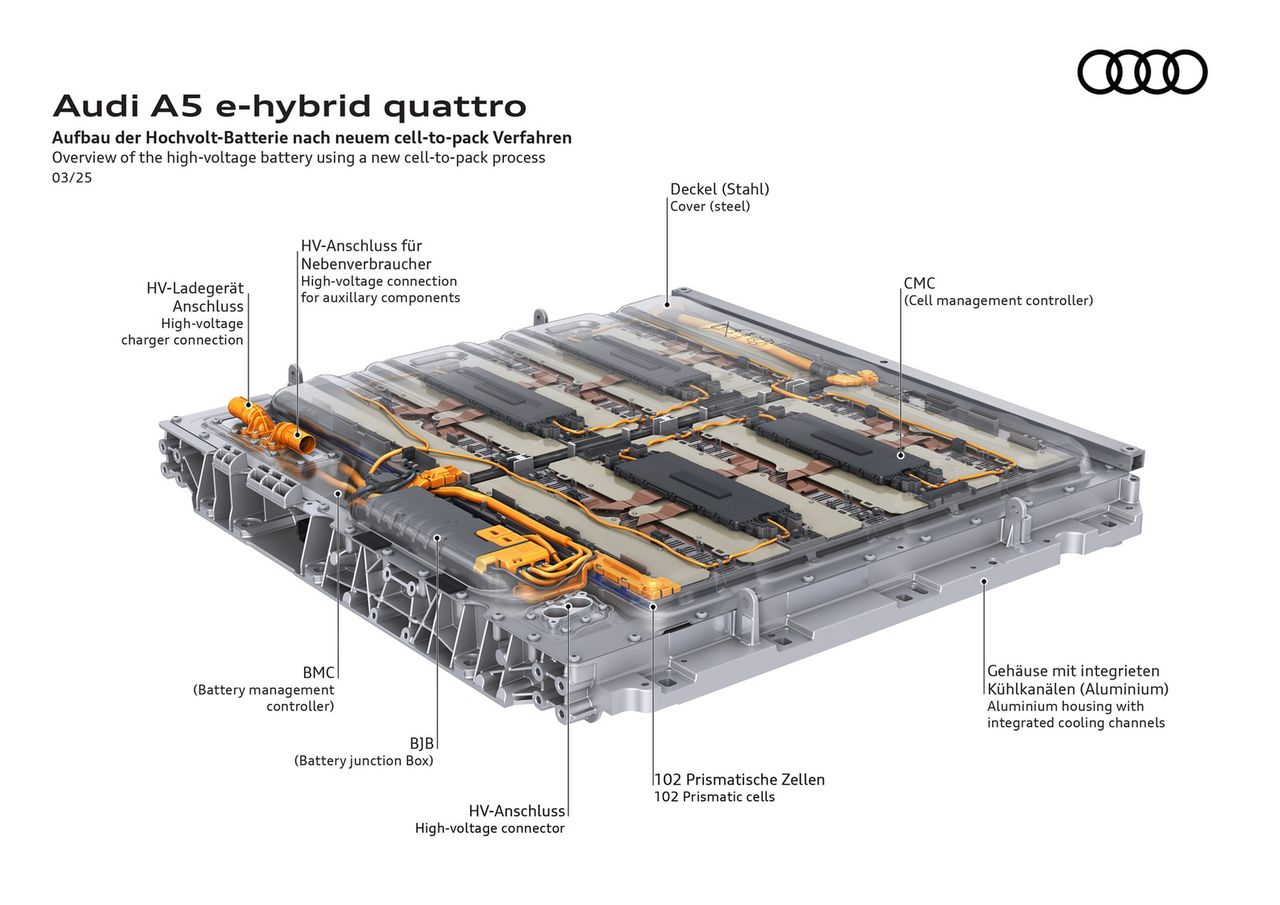 Audi A5 Avant e-hybrid quattro