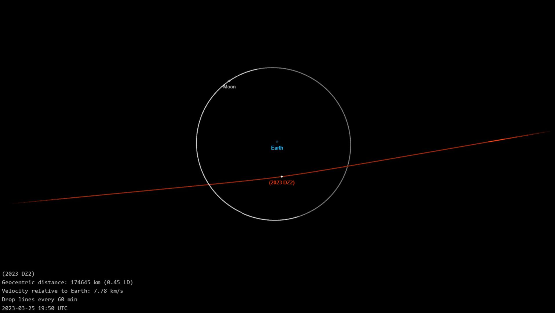 Asteroida 2023 DZ2 będzie w połowie odległości Ziemia-Księżyc.