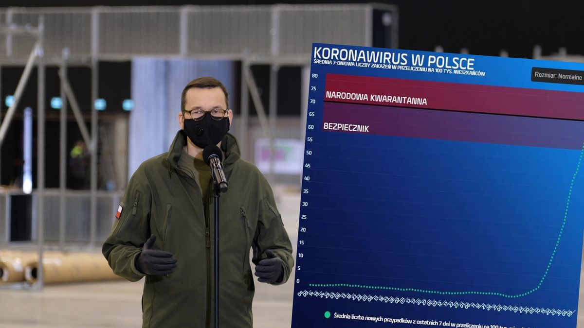 Decyzja o kwarantannie narodowej ma zapaść już w najbliższych dniach