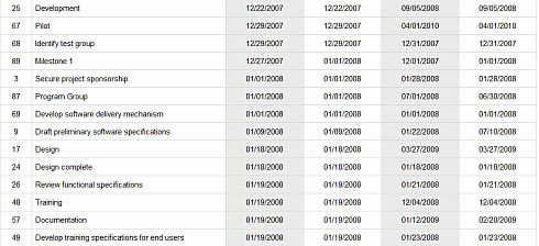 Elastyczna lista zadań 1