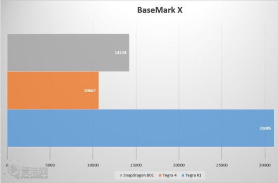 Tegra K1 to nowy król wydajności. Czy Snapdragon 805 go pobije? 7