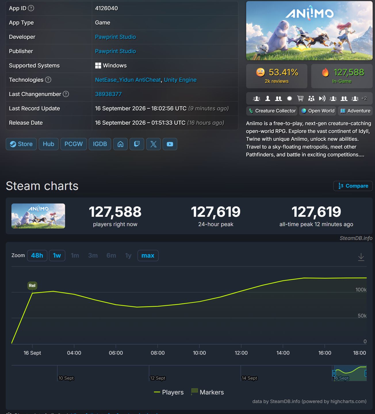 Statystyki Aniimo na Steam via steambd.info
