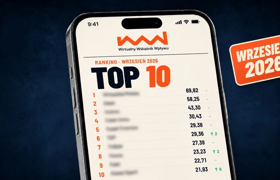 Przeanalizowaliśmy 160 wydawców. Oto najlepsi w różnych kategoriach. Wyniki WWW za wrzesień 2026
