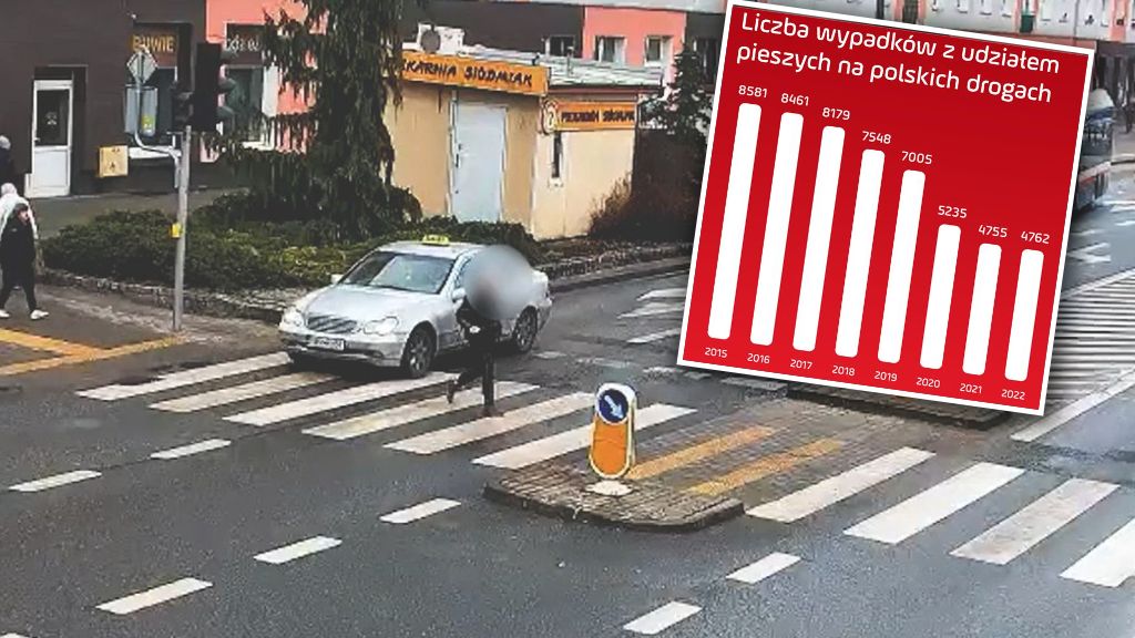 Statystyki są coraz lepsze