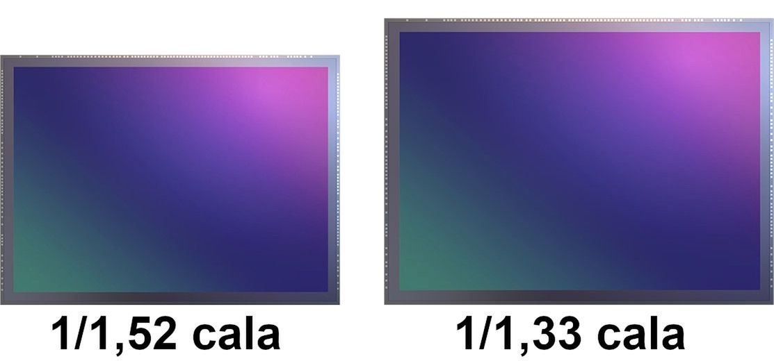 Porównanie wielkości różnych 108-megapikselowych matryc