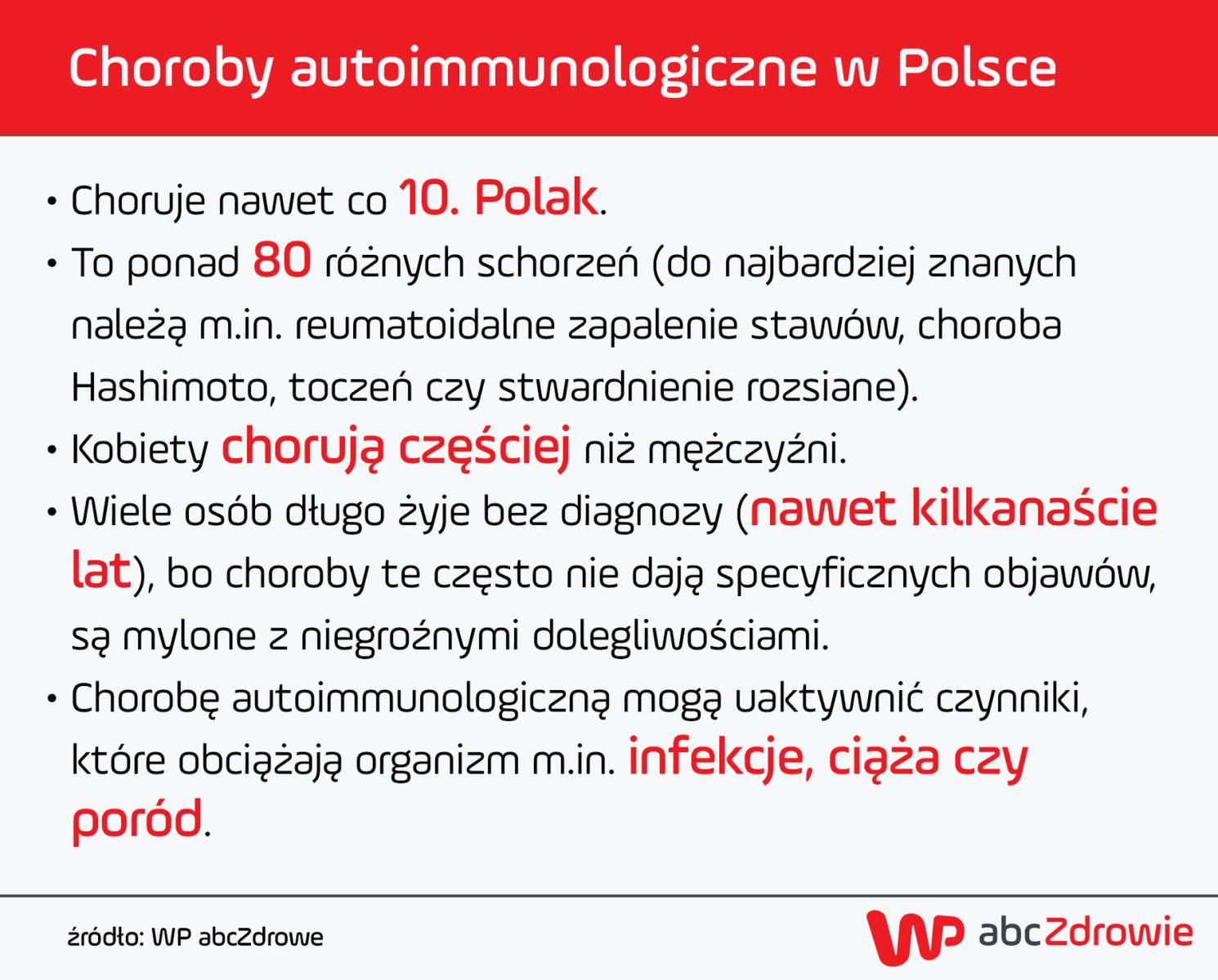 Choroby autoimmunologiczne w Polsce
