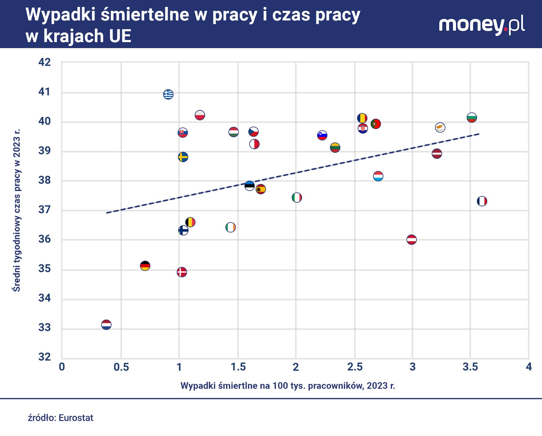 Te same czynniki, które 