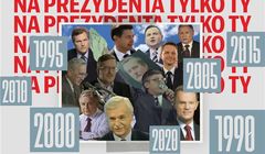 Dominika Długosz i Michał Szadkowski z podcastem o wyborczej kuchni