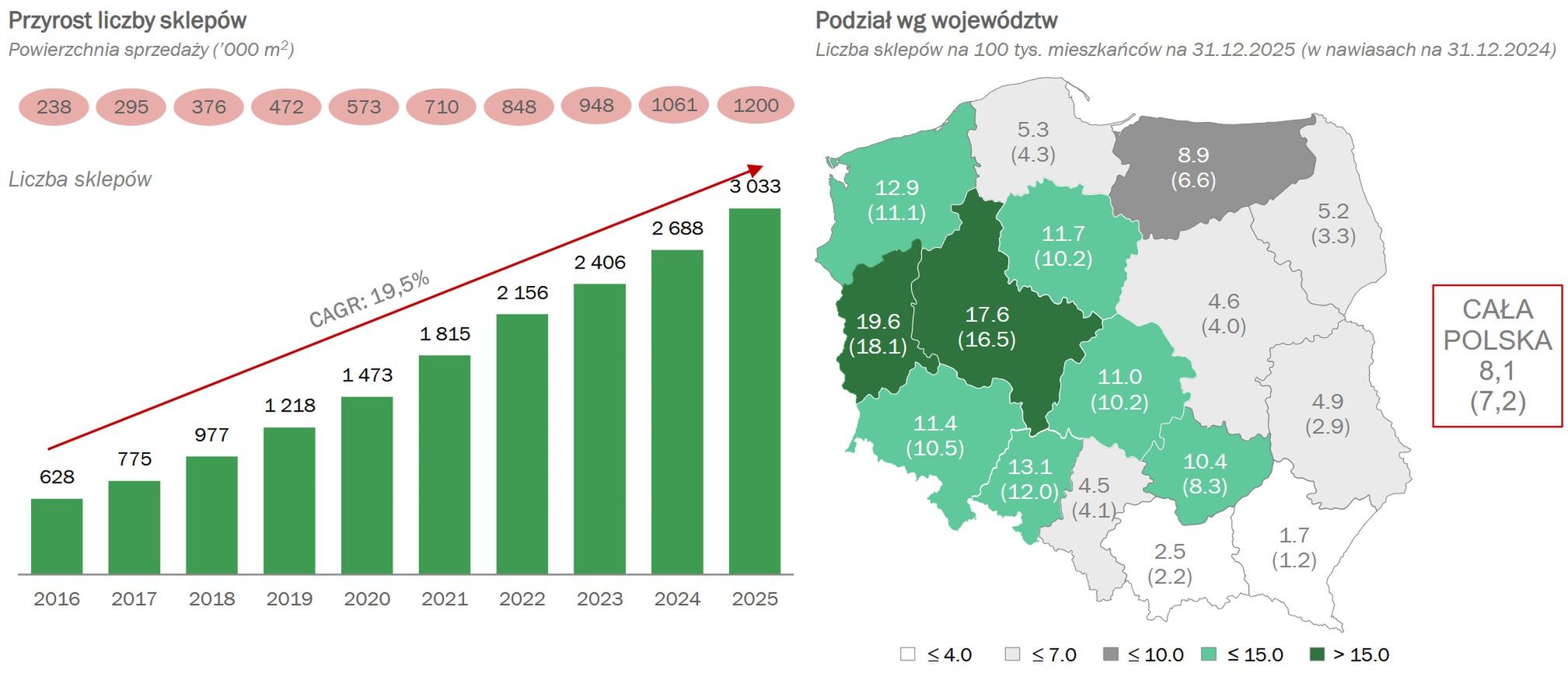 Wyniki grupy Dino Polska