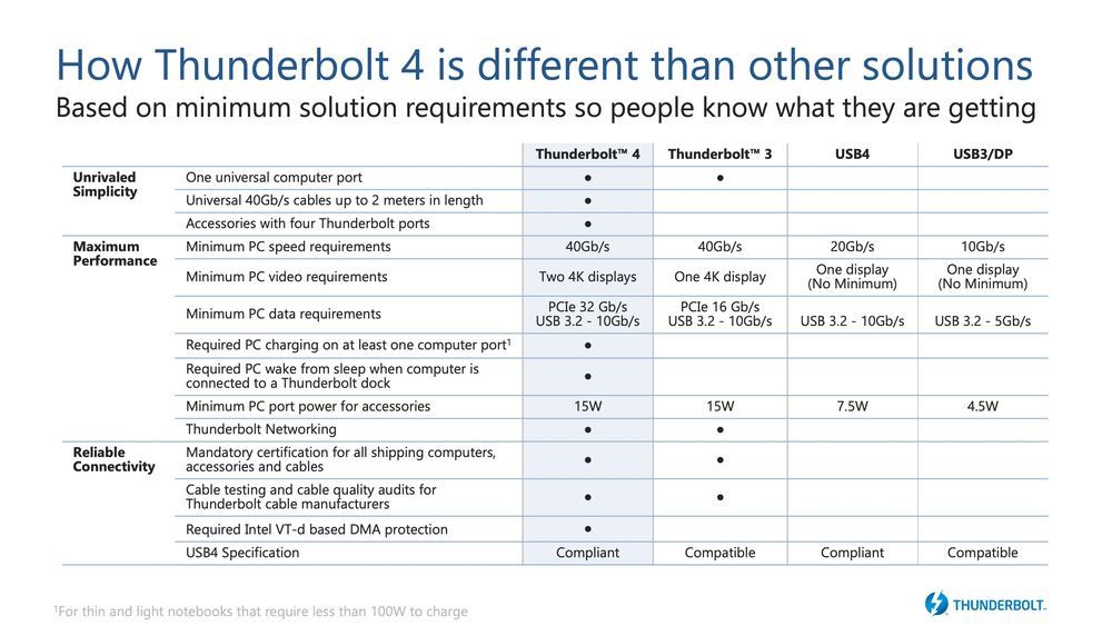 Intel Thunderbolt 4