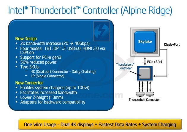 Intel Thunderbolt Alpine Ridge interfejs kontroler