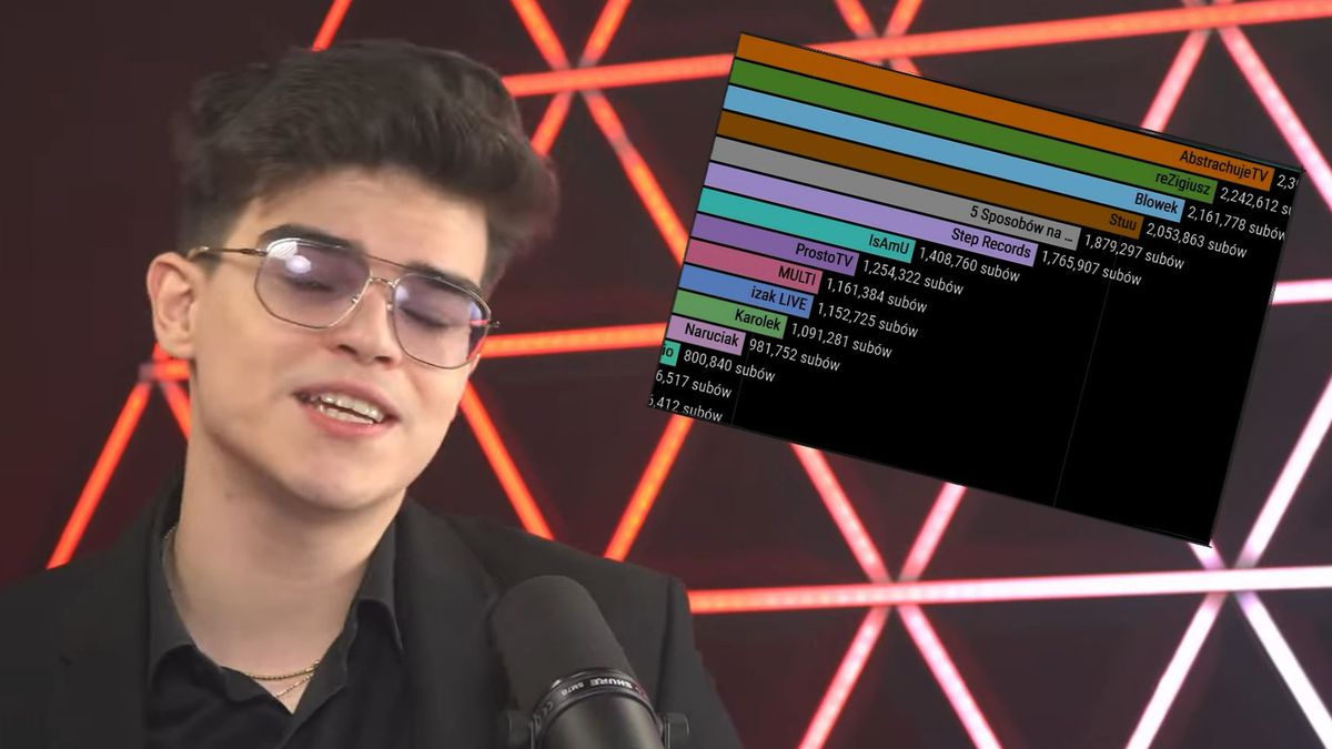 kadr z filmu "Mroczna przeszłość Youtube'a"