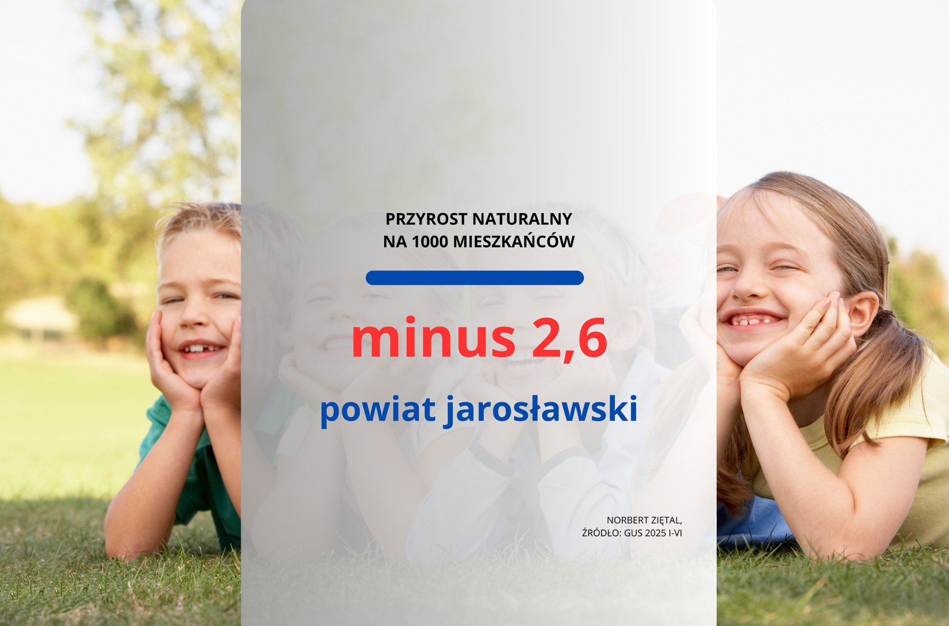 Przyrost naturalny na 1000 mieszkańców