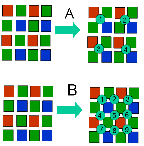 Aparaty w smartfonach. Część 2 2