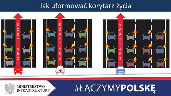 Prawidłowy sposób formowania korytarza życia