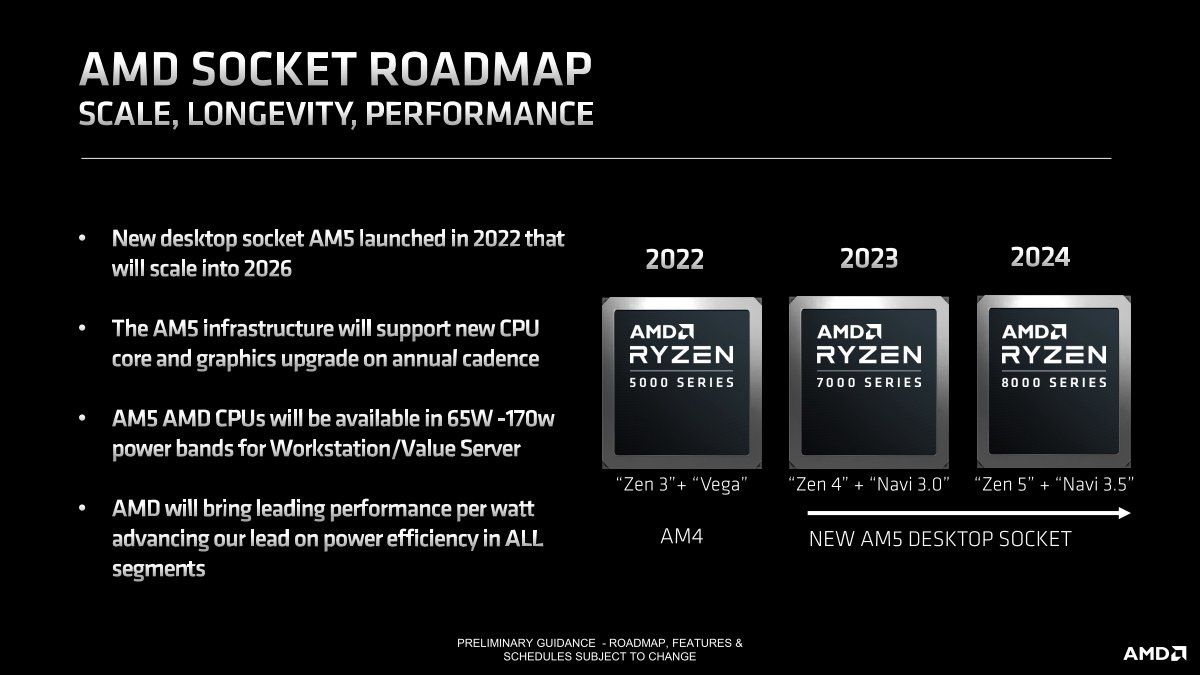 AMD AM5 - zapowiedź procesorów Ryzen 7000 i Ryzen 8000
