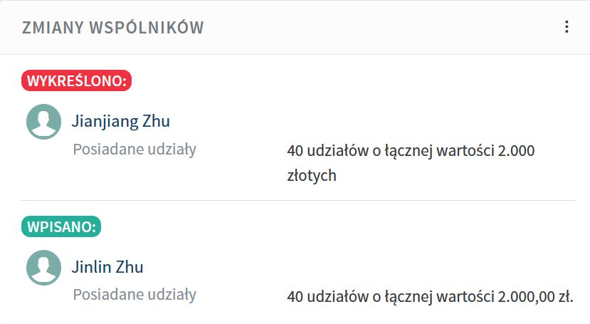 Zmiany wspólników w 2024 roku w Unifeq