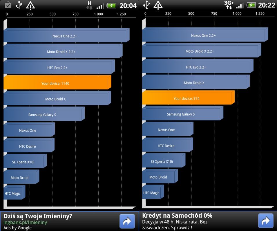 HTC Desire S - test [cz. 2] 2