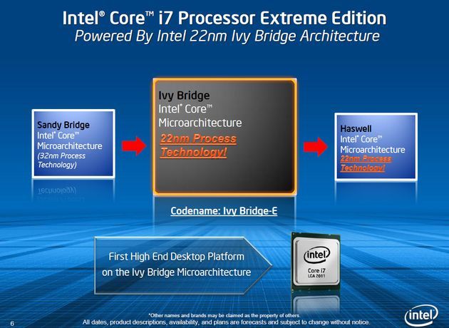 Intel Ivy Bridge-E HEDT platforma slajd