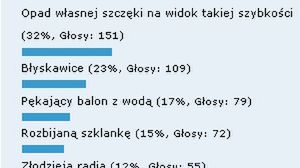 Podsumowanie ankiety o Casio EX-F1 1