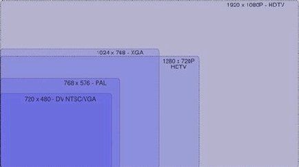 Jak kupić LCD na aukcji internetowej? 3