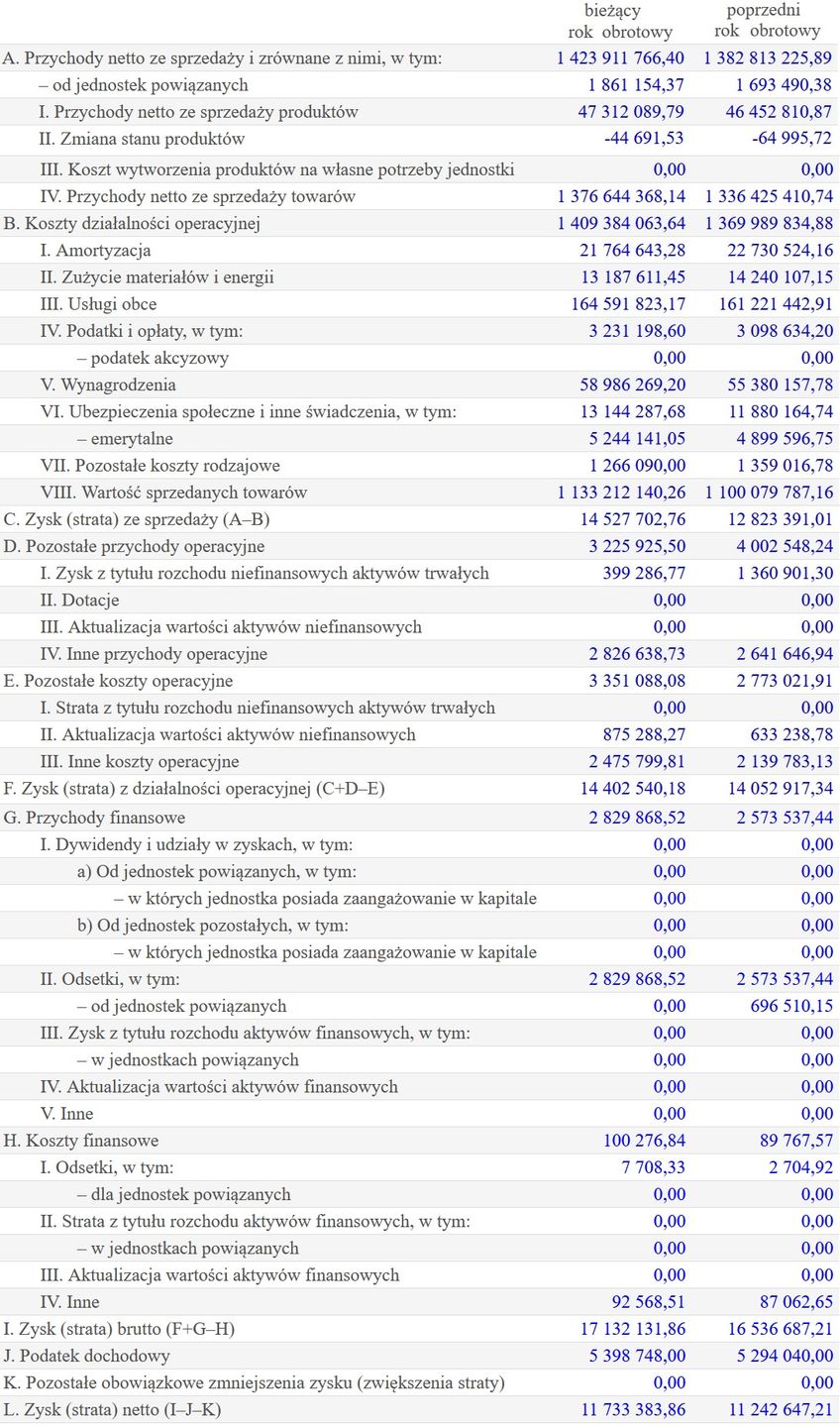 Wyniki finansowe Kolportera