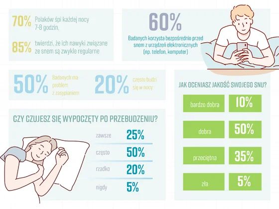 Infografiki