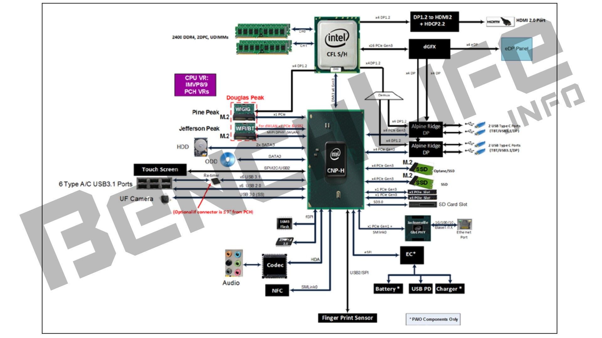 Intel Coffee Lake - platforma