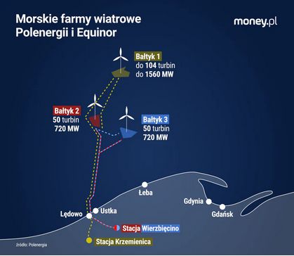 Morskie elektrownie wiatrowe na Bałtyku
