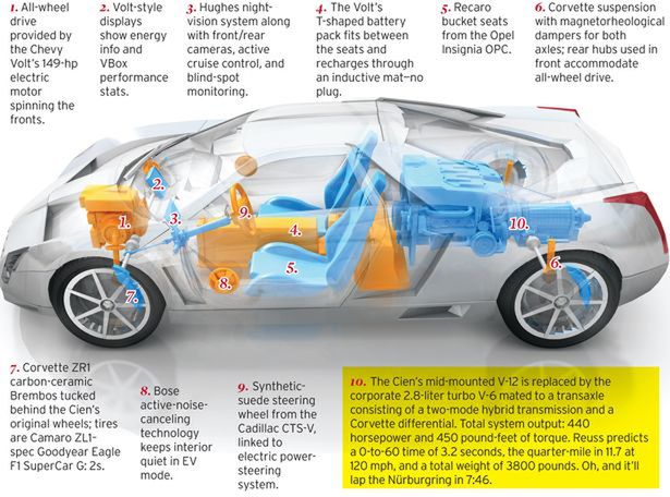 Cadillac Cien (2002) /Fot. Bryan Christie Design via Car & Driver
