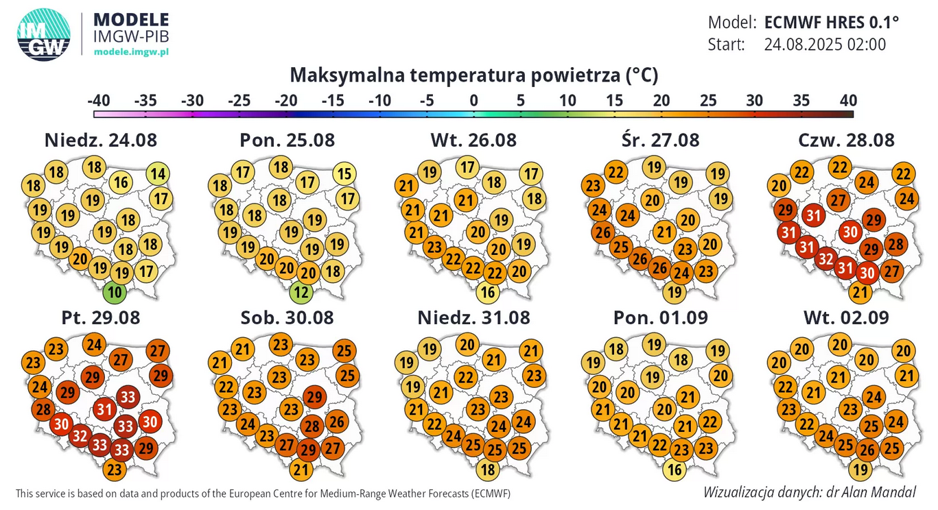 Pogoda w najbliższych dniach