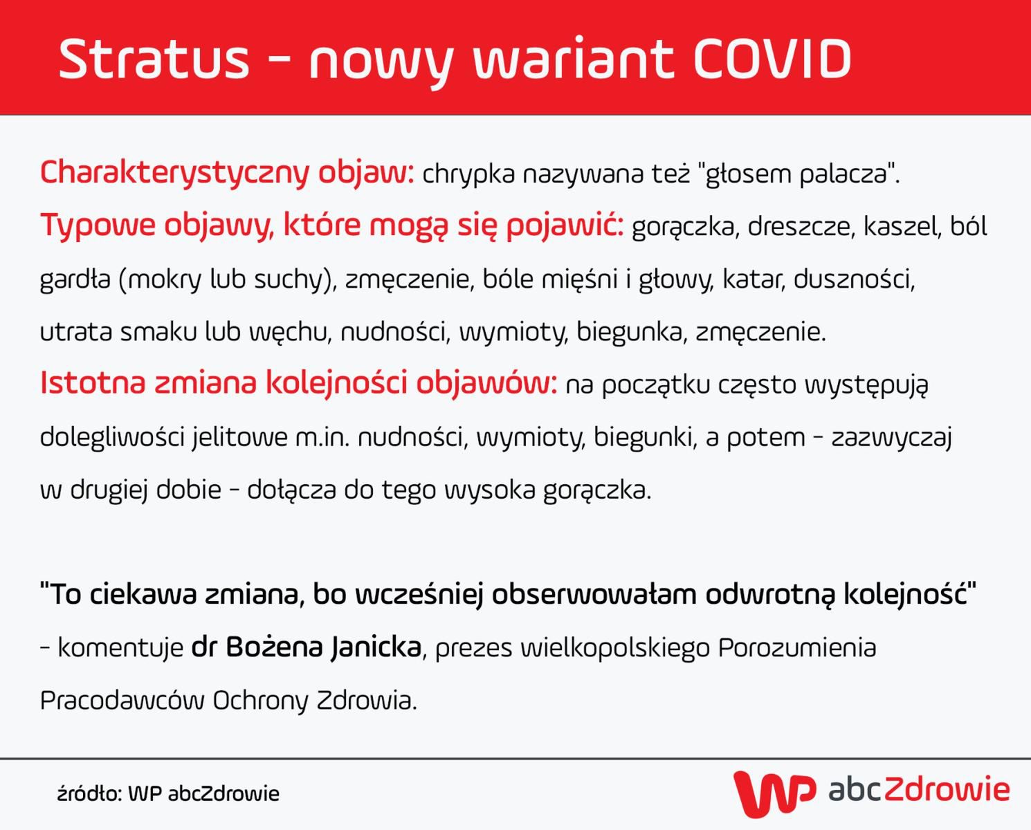 Takie objawy daje teraz COVID