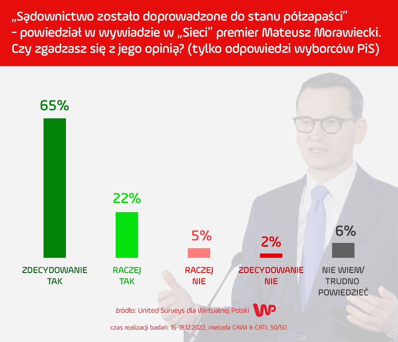 sondaż