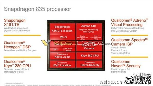 Snapdragon 835 - konkrety na temat topowego układu Qualcomma 4