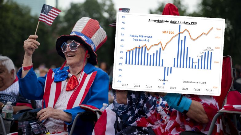Amerykański PKB przestał przyspieszać. Po raz pierwszy od pięciu kwartałów [WYKRES TYGODNIA]