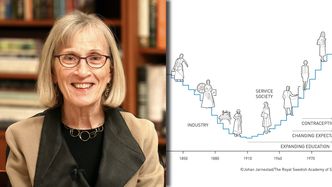 Nagroda Nobla z ekonomii przyznana