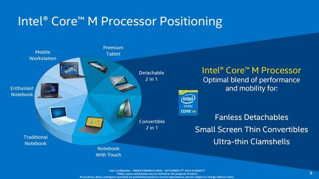 Intel Core M procesor
