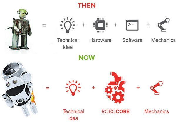 RoboCORE kiedyś dziś