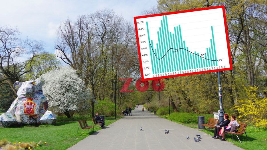 Tegoroczny kwiecień jest cieplejszy niż zwykle. A na tym nie koniec