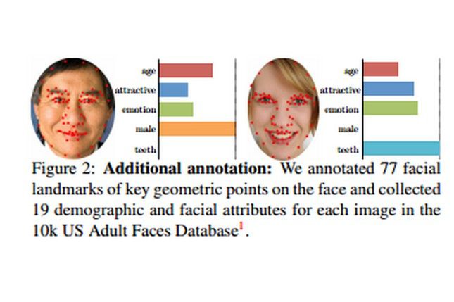 Drobne modyfikacje sprawią, że twarz stanie się łatwiejsza do zapamiętania