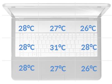 XNOTE P65 temperatury spoczynek