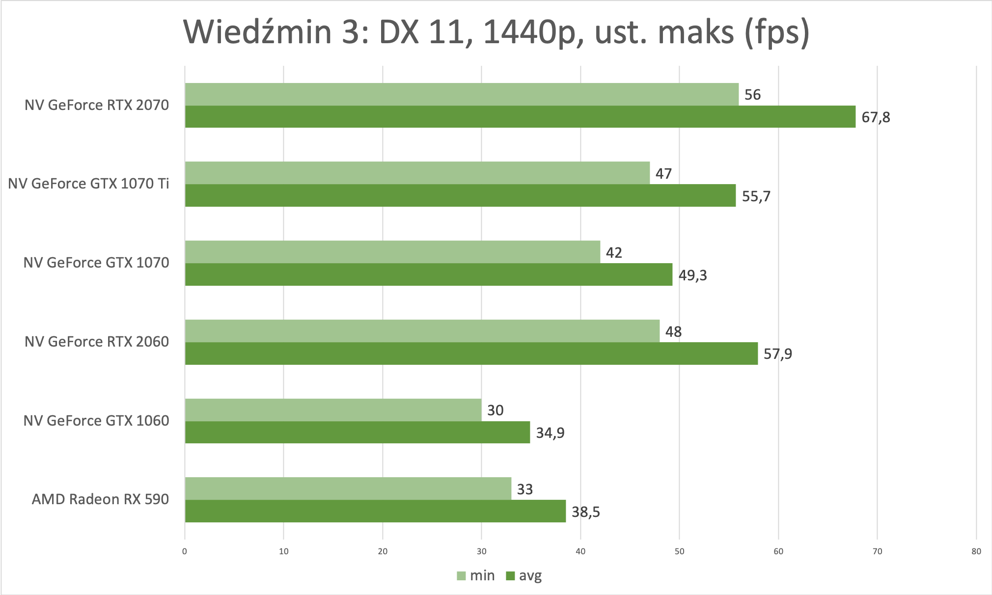 NVIDIA GeForce RTX 2060 FE – test najtańszej karty graficznej z ray tracingiem 12
