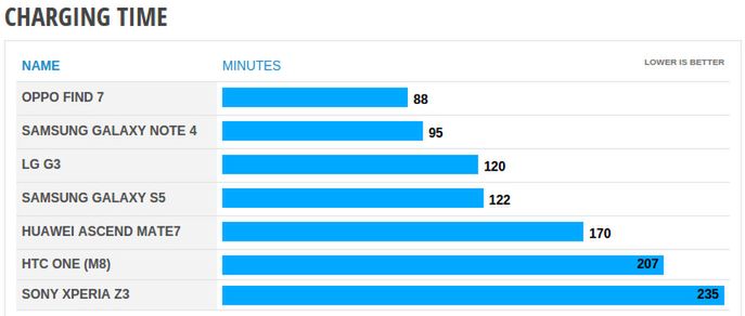 W skrócie: polska cena Galaxy Note'a 4 i HTC One (M8) również z funkcjami Eye Experience 6