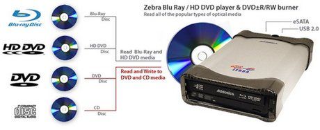 Zewnętrzne kombo HD DVD/Blu-ray 2