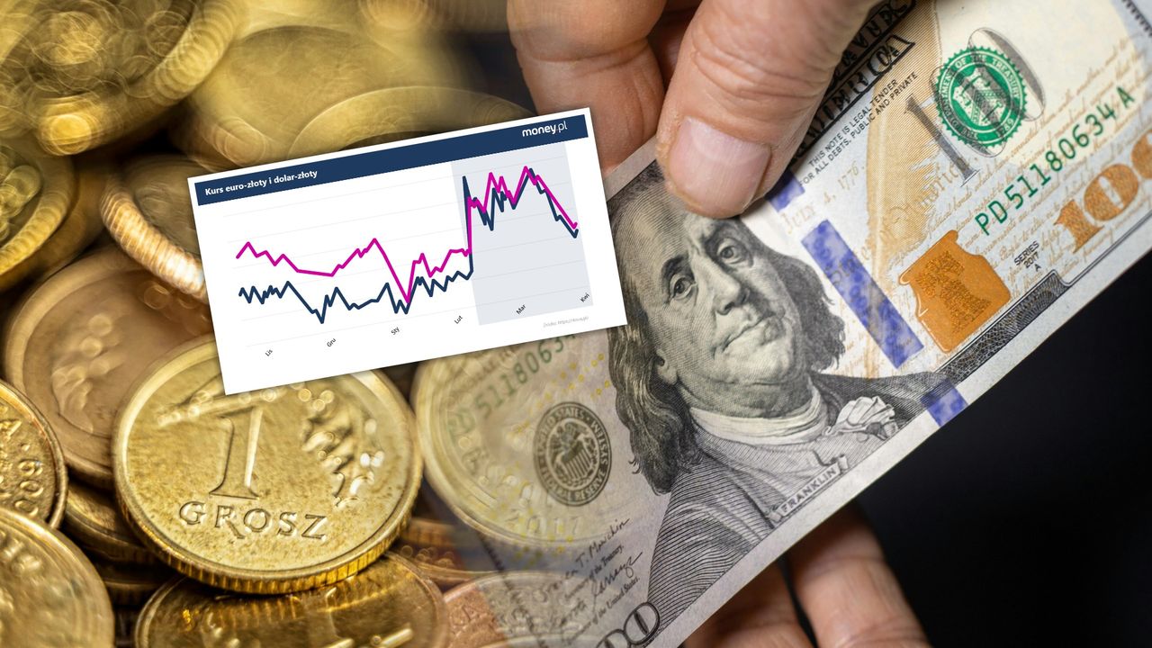 Złoty odrabia wojenne straty. Globalny kapitał odwraca się od dolara