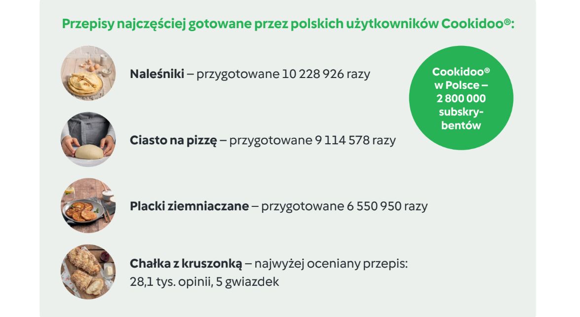 Co Polacy najczęściej gotują w Thermomixie?