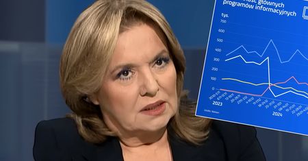 Spada oglądalność Telewizji Republika. Wyniki są coraz słabsze, ten trend się utrzymuje